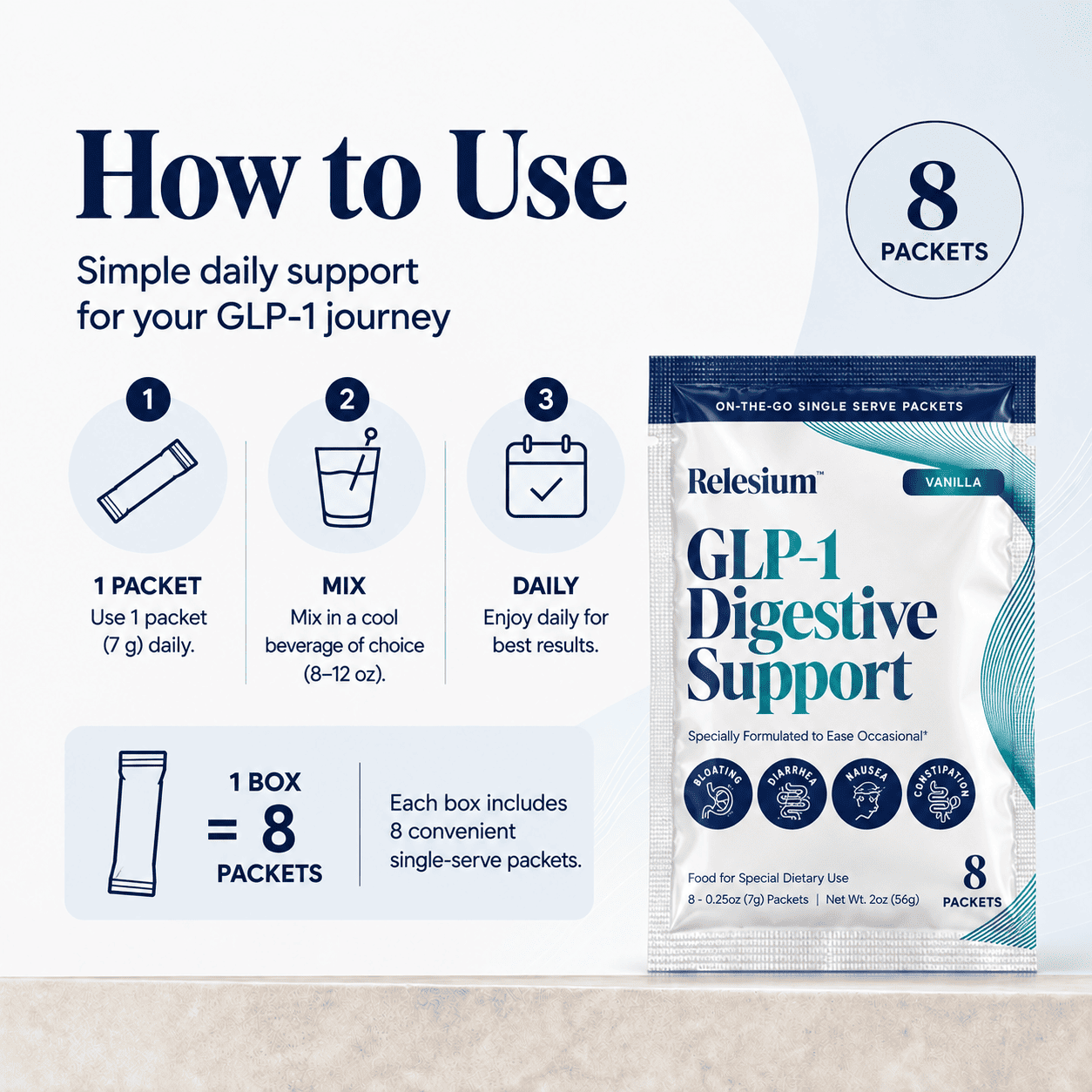 Relesium GLP-1 Digestive Support Travel Sachets