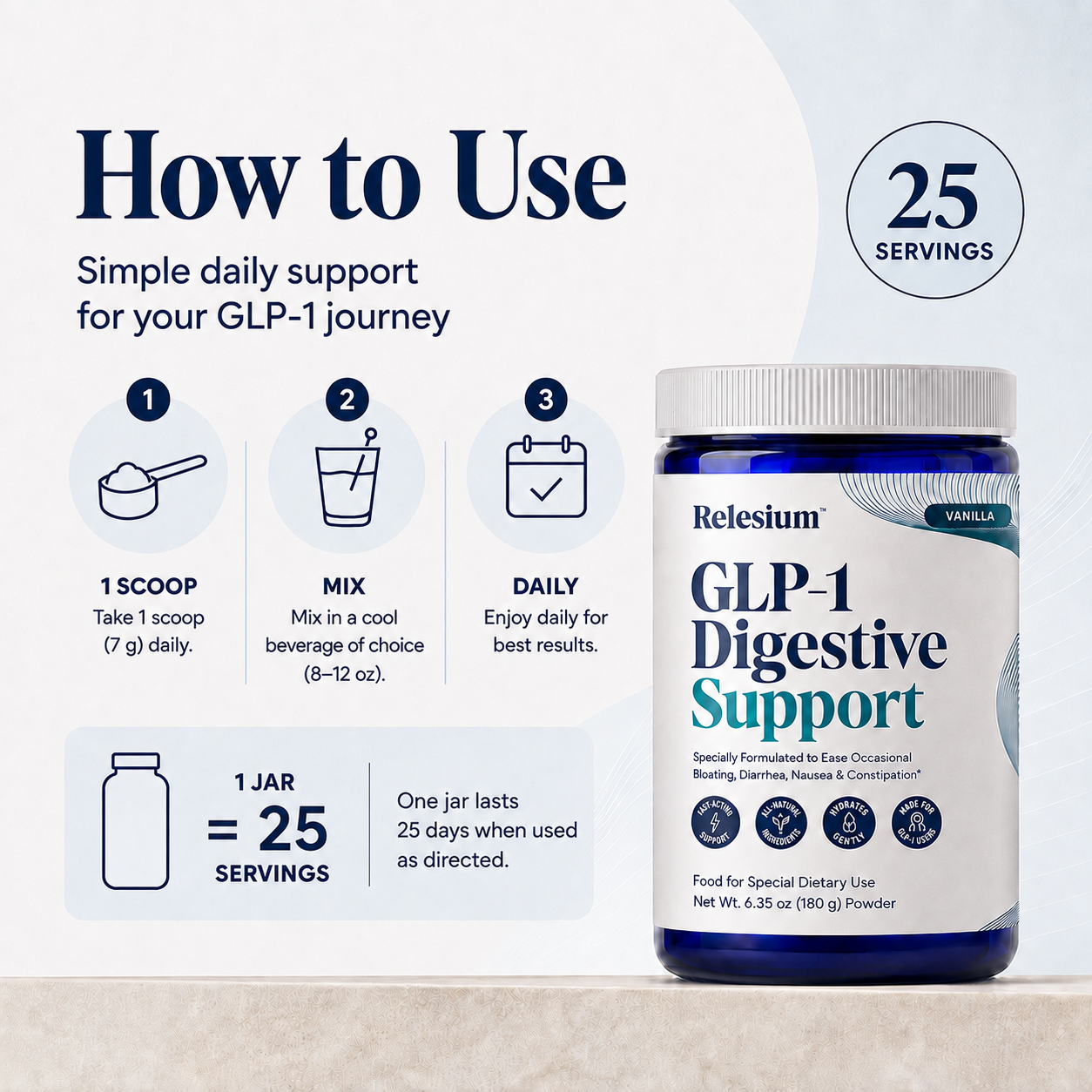 Relesium Daily GLP-1 Digestive Support
